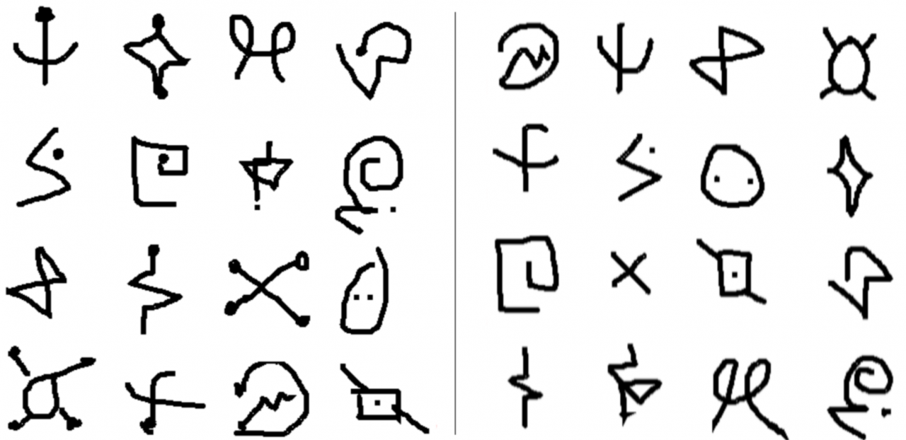 The algorithm sees a symbol on the left (probe set), and find the same character from the right (target set). Extract features from each image and do nearest-neighbor classification.