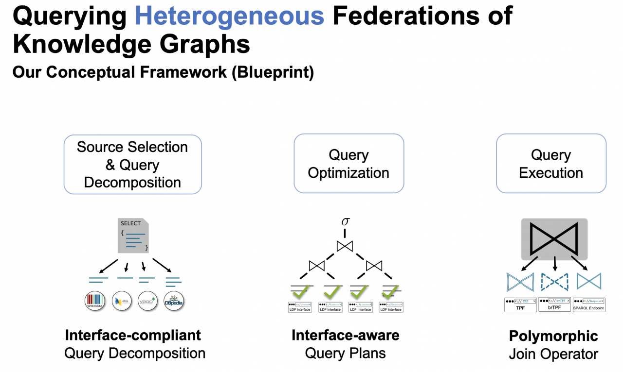 Framework for Heterogeneous Federations