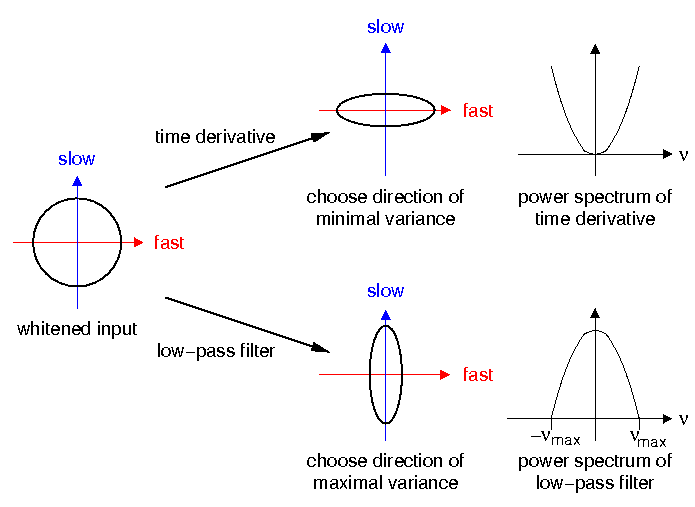 derivative vs. low-pass filter (11  kB)